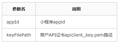 如何使用API v3接口