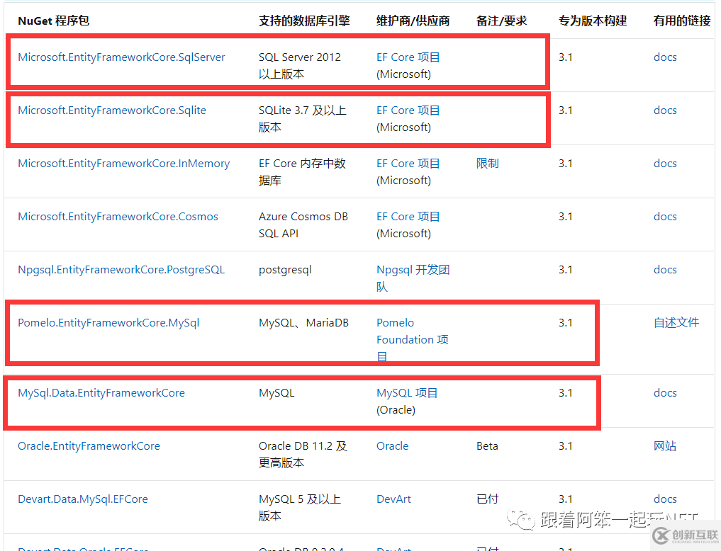 ASP.NET Core的WebApi和EF Core該怎么樣入門