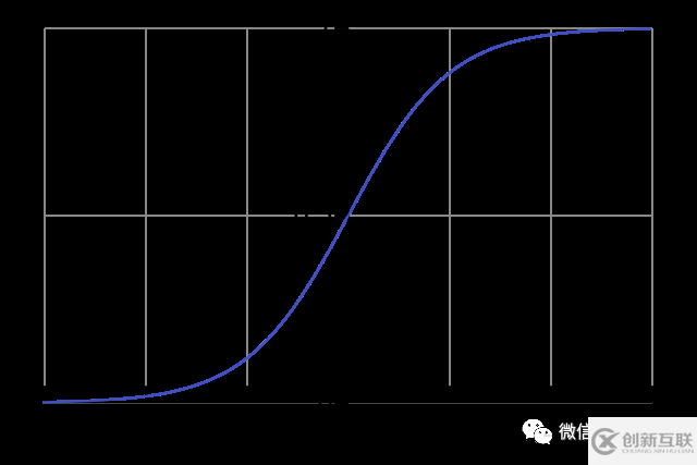 如何用Python代碼搭建神經(jīng)網(wǎng)絡(luò)來掌握一些基本概念