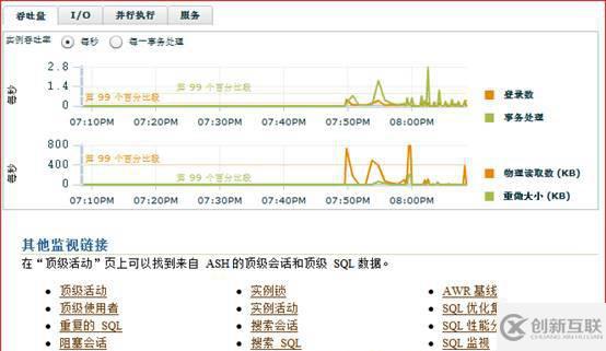 oracle系列（六）OEM與常見(jiàn)故障處理