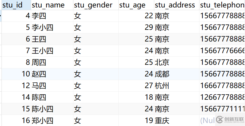 MySQL中的視圖有哪些語法