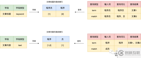 ElasticSearch怎么用ik進(jìn)行中文分詞