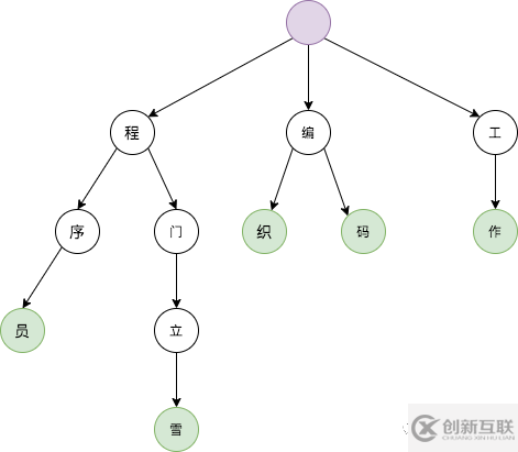 ElasticSearch怎么用ik進(jìn)行中文分詞