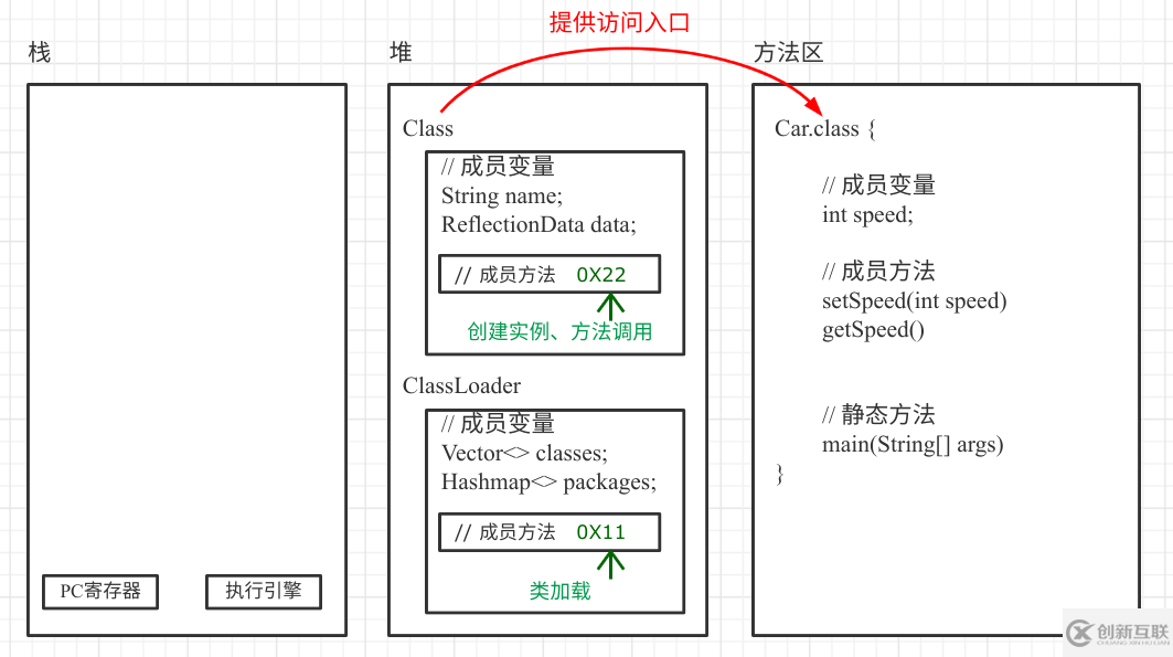 怎么理解Java 執(zhí)行過(guò)程中的內(nèi)存模型變化