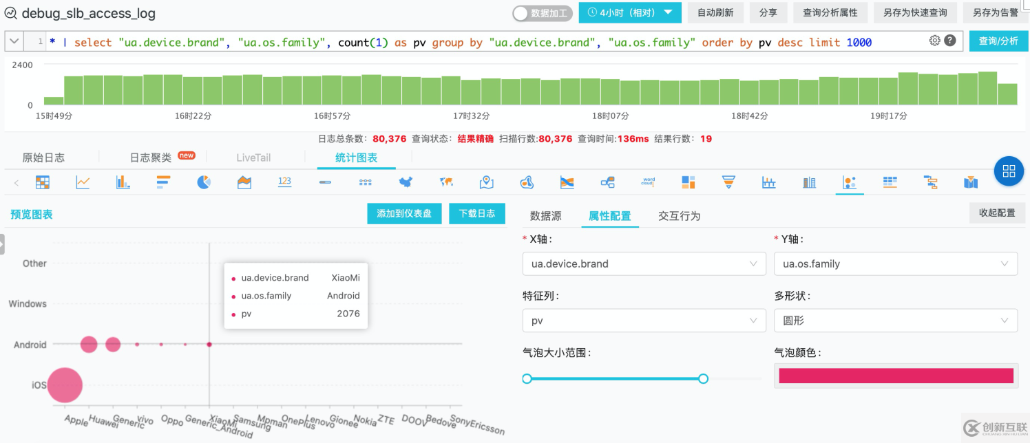 如何進行基于實時ETL的日志存儲與分析實踐