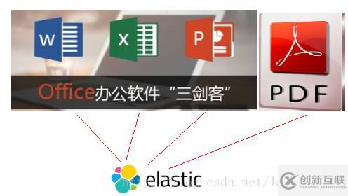 怎么用Elasticsearch打造知識庫檢索系統(tǒng)