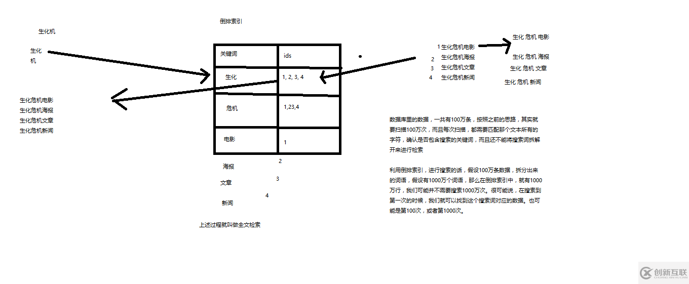 Elasticsearch的概念是什么