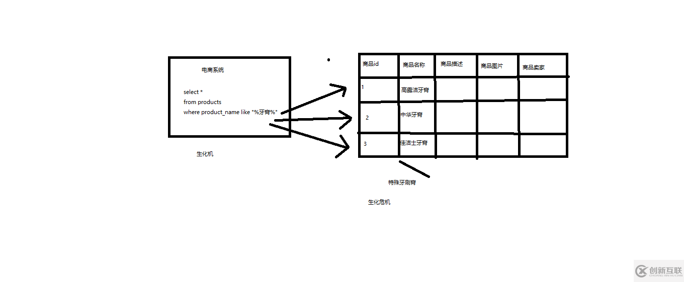 Elasticsearch的概念是什么