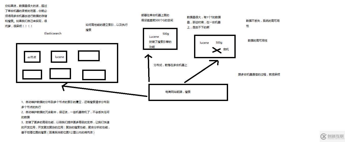 Elasticsearch的概念是什么