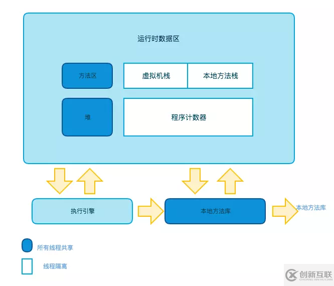 什么是線程內(nèi)存模型