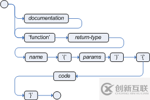 drools規(guī)則語言的使用方法