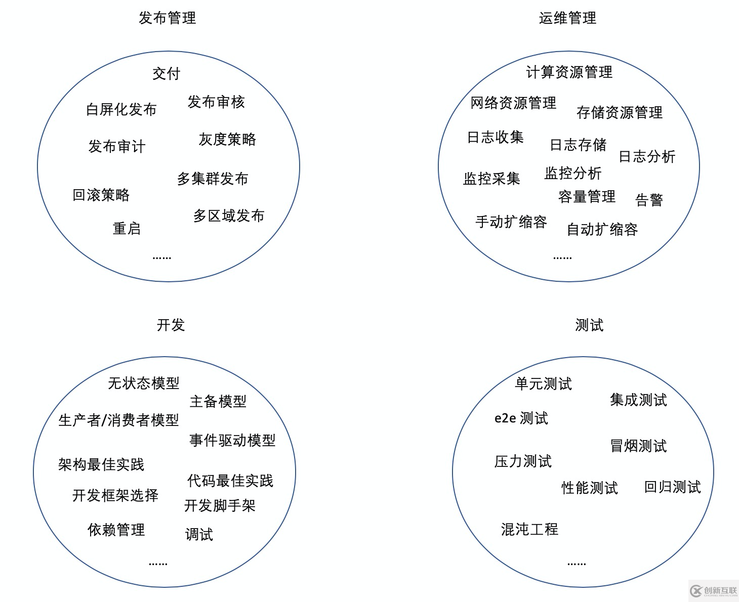 如何深度解讀Serverless架構及平臺選擇