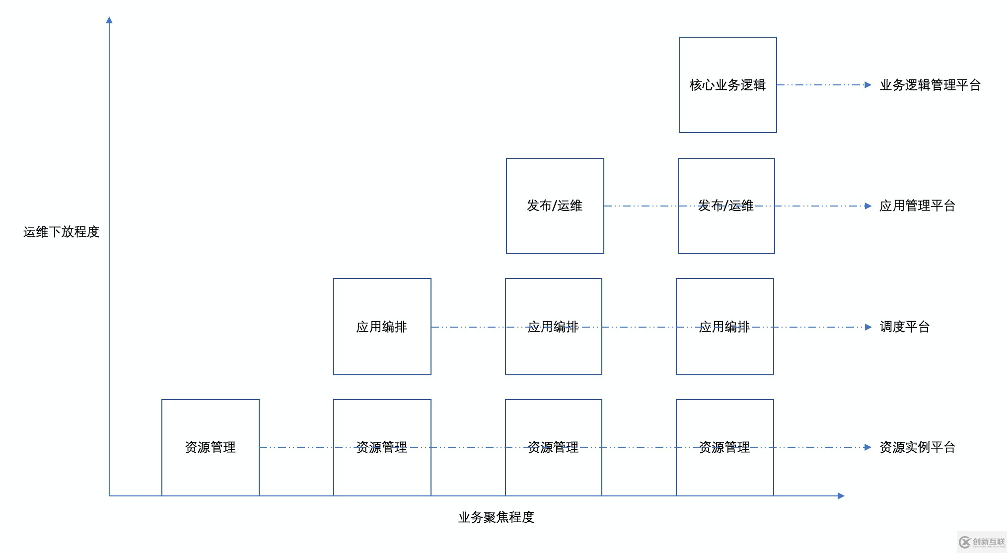 如何深度解讀Serverless架構及平臺選擇