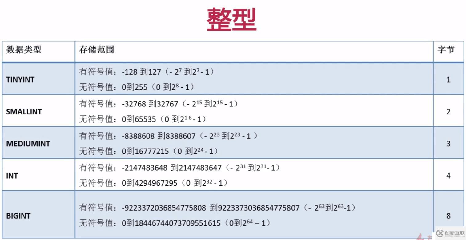 懶人筆記：mysql基礎