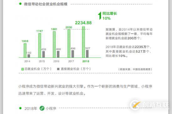 2019年還可以創(chuàng)業(yè)嗎？實(shí)體店未來(lái)還有希望嗎？