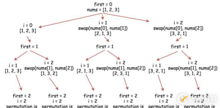 使用python怎么實(shí)現(xiàn)全排列