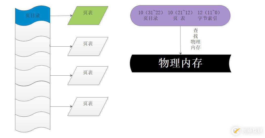 windows下分頁機(jī)制淺談