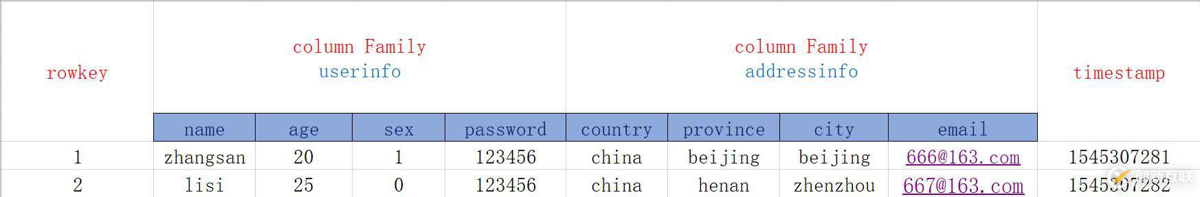 Hbase原理架構(gòu)與安裝部署教程