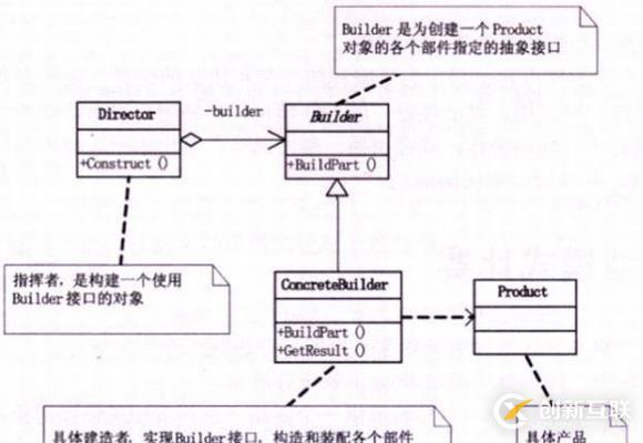 設(shè)計(jì)模式-建造者模式