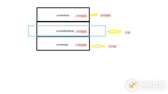 如何使用vue解決web端超大數(shù)據(jù)量表格的卡頓問題