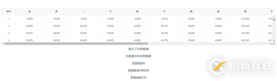 如何使用vue解決web端超大數(shù)據(jù)量表格的卡頓問題