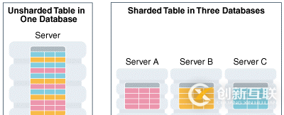 Oracle 20C 多租戶_1.2 數(shù)據(jù)庫(kù)與實(shí)例介紹