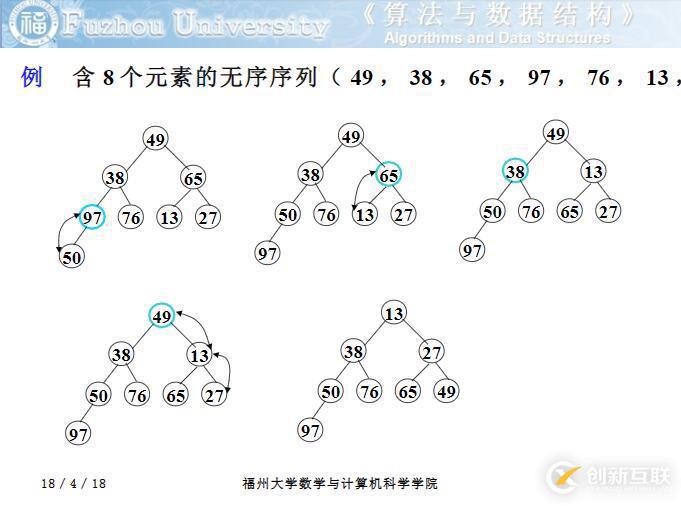 如何在Python怎么中使用heapq模塊