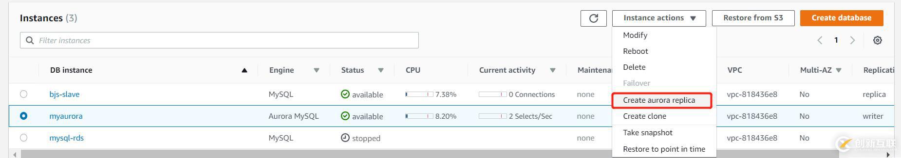 AWS RDS服務(wù)高可用性