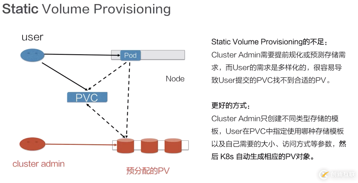 從零開始入門 K8s | 應用存儲和持久化數(shù)據(jù)卷：核心知識