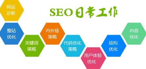 SEO顧問的職責(zé)是什么