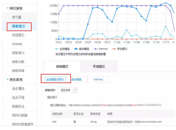 網(wǎng)站不被百度收錄怎么辦？