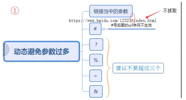 網站內鏈要怎么做？需要注意什么？