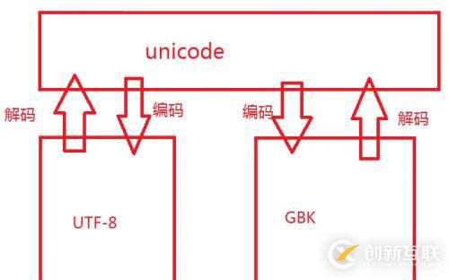 字符串的內(nèi)置方法(常用)  和 解碼與編碼