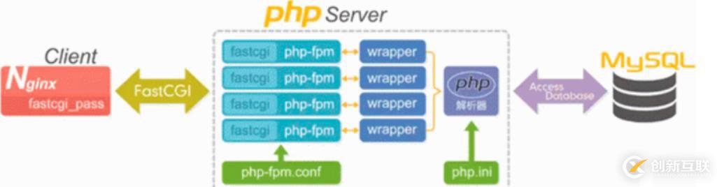 Nginx Rewrite模塊（內(nèi)含Nginx模塊概述）———理論篇