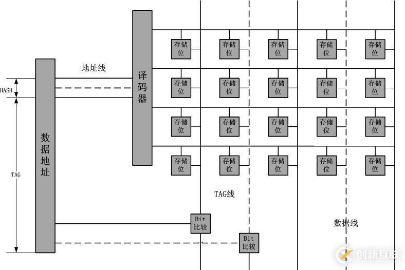 硬件路由轉(zhuǎn)發(fā)原理淺析-清晨補(bǔ)充