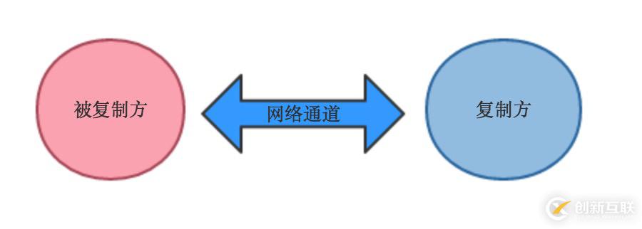 探索Redis設計與實現(xiàn)10：Redis的事件驅動模型與命令執(zhí)行過程