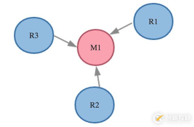 探索Redis設計與實現(xiàn)10：Redis的事件驅動模型與命令執(zhí)行過程