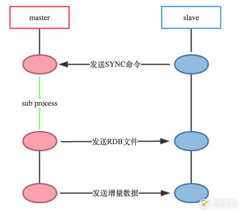 探索Redis設計與實現(xiàn)10：Redis的事件驅動模型與命令執(zhí)行過程