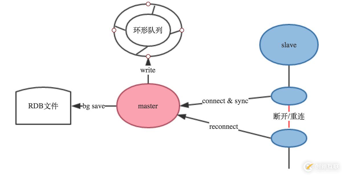 探索Redis設計與實現(xiàn)10：Redis的事件驅動模型與命令執(zhí)行過程