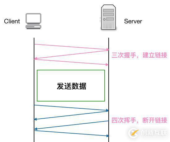 驚訝！線上四臺機器同一時間全部 OOM，到底發(fā)生了什么？