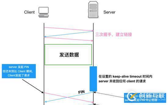 驚訝！線上四臺機器同一時間全部 OOM，到底發(fā)生了什么？