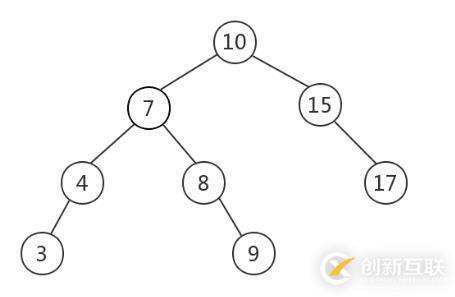 MySQL使用B+樹(shù)作為索引結(jié)構(gòu)的原因