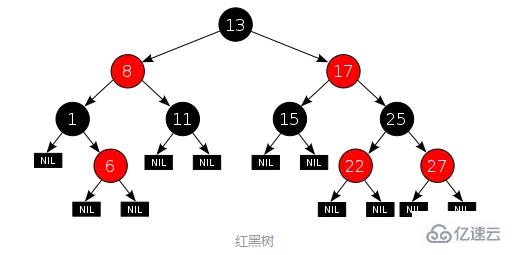 MySQL使用B+樹(shù)作為索引結(jié)構(gòu)的原因