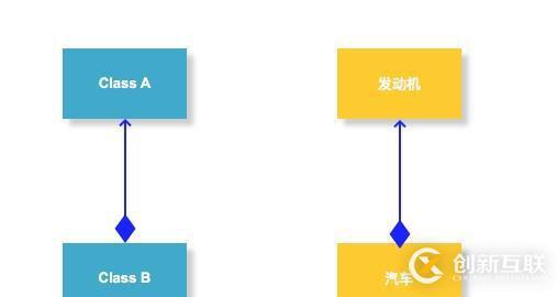 為什么阿里巴巴建議開發(fā)者謹(jǐn)慎使用繼承？