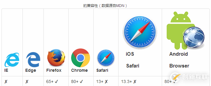 怎么在C#中利用WinForm對DataGridView進行開發(fā)