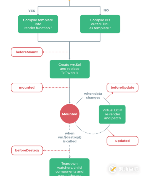 vue中使用refs定位dom出現(xiàn)undefined怎么辦