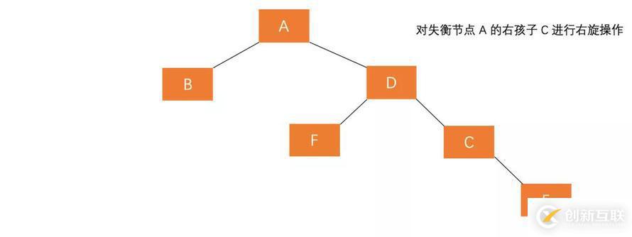 什么是平衡二叉樹AVL