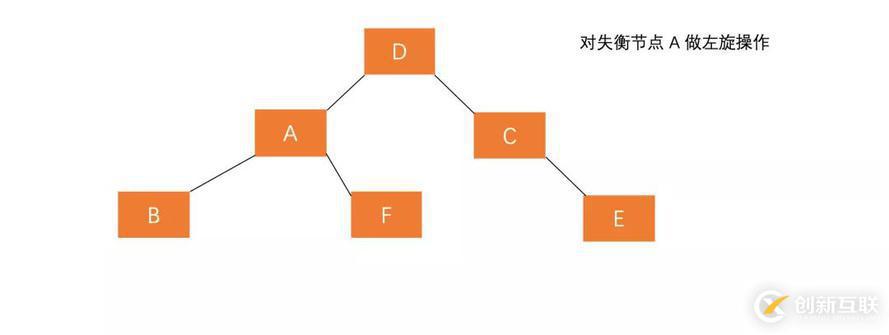 什么是平衡二叉樹AVL