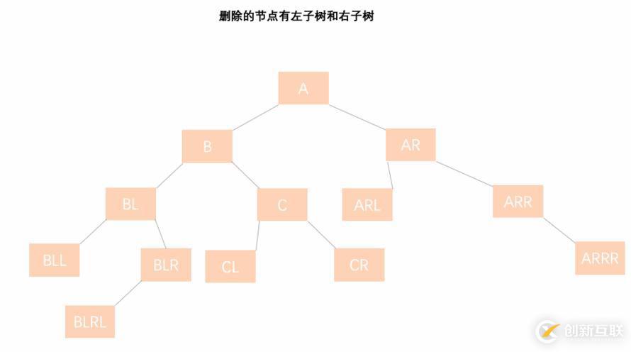 什么是平衡二叉樹AVL