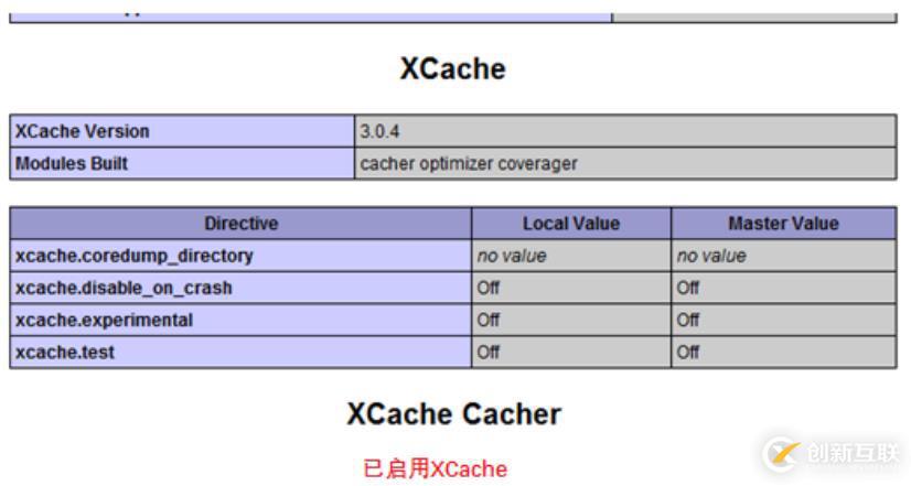 部署httpd+php實(shí)現(xiàn)lamp的負(fù)載均衡